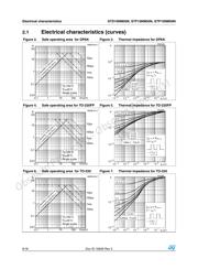 STD10 datasheet.datasheet_page 6