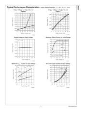 LM3351MMX datasheet.datasheet_page 6