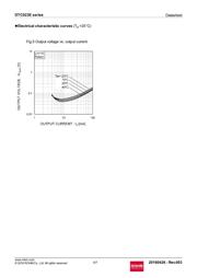 DTC023EEBTL datasheet.datasheet_page 4