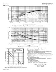 IRFR3607PBF datasheet.datasheet_page 5