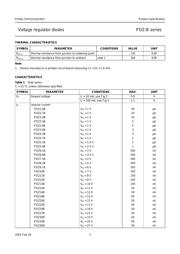 PDZ24B 数据规格书 3