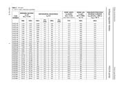 PDZ10B datasheet.datasheet_page 4