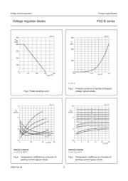 PDZ10B datasheet.datasheet_page 5