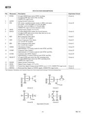 AD724JR datasheet.datasheet_page 4