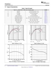 TPS61093QDSKTQ1 datasheet.datasheet_page 6