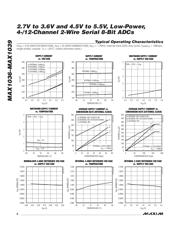 MAX1036EKA+ datasheet.datasheet_page 6