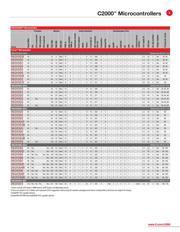 F28M35H52C1RFPQ datasheet.datasheet_page 5