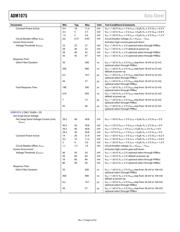 ADM1075-2ACPZ-RL7 数据规格书 6