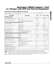 MAX1874ETE+T datasheet.datasheet_page 5