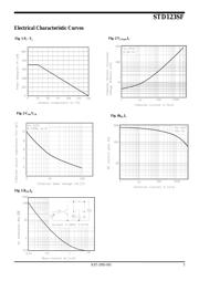 STD123SF datasheet.datasheet_page 3