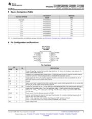 TPS62000DGSG4 datasheet.datasheet_page 3