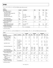 OP400 datasheet.datasheet_page 4