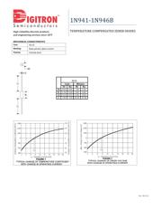 1N941 datasheet.datasheet_page 2