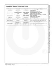 FSQ510M datasheet.datasheet_page 6