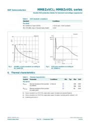 MMBZ20VCL,215 datasheet.datasheet_page 6