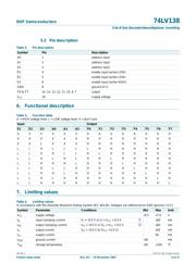 74LV138D datasheet.datasheet_page 4