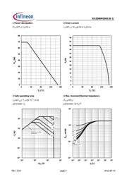 BSZ086P03NS3 datasheet.datasheet_page 4