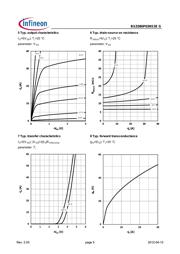 BSZ086P03NS3 datasheet.datasheet_page 5