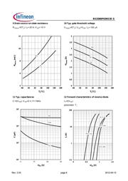 BSZ086P03NS3 datasheet.datasheet_page 6