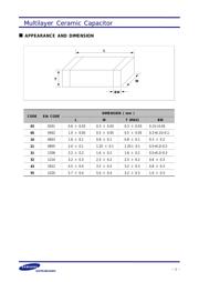 CL21B821KBANNN datasheet.datasheet_page 4