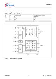 TCA 3727 G datasheet.datasheet_page 4