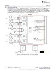 ADC3242EVM datasheet.datasheet_page 4