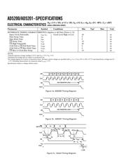 AD5200 datasheet.datasheet_page 4