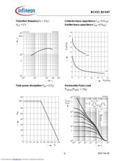 BCV47E6327XT datasheet.datasheet_page 6