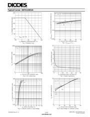 DDTA144EUA-7-F datasheet.datasheet_page 3