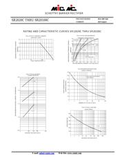 SR2045C datasheet.datasheet_page 2