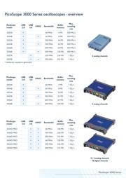 PICOSCOPE 3204D MSO datasheet.datasheet_page 4