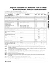 MAX7504MUA datasheet.datasheet_page 3