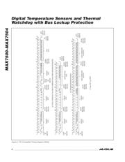 MAX7500MTA+T datasheet.datasheet_page 6