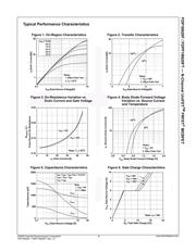 FDP18N20F datasheet.datasheet_page 3