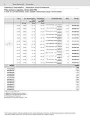 R412007209 datasheet.datasheet_page 2