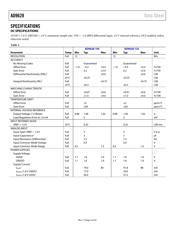 TEF6635HW/V105,557 datasheet.datasheet_page 4