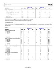 TEF6635HW/V105,557 datasheet.datasheet_page 5