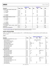 TEF6635HW/V105,557 datasheet.datasheet_page 6