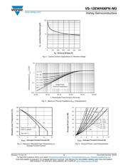 VS-12EWH06FNTR-M3 datasheet.datasheet_page 3