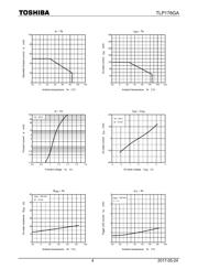 TLP176GA(F) datasheet.datasheet_page 4