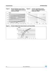 STPS40H100C 数据规格书 4