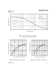 IRG4PSH71KD datasheet.datasheet_page 3