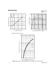 IRG4PSH71KD datasheet.datasheet_page 6