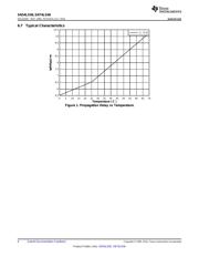 SN74LS06DRE4 datasheet.datasheet_page 6