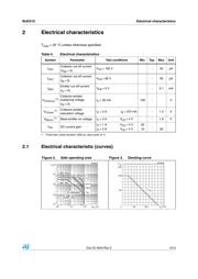 MJD31CT4 datasheet.datasheet_page 3