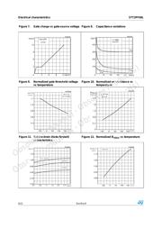 STT2PF60L datasheet.datasheet_page 6