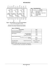 MC100LVEL91DWG 数据规格书 2