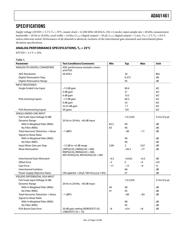 ADAU1461WBCPZ-RL datasheet.datasheet_page 3