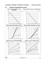 STGW30V60DF datasheet.datasheet_page 5