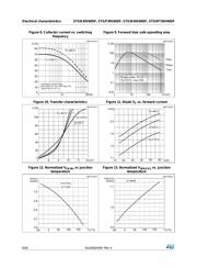 STGW30V60DF datasheet.datasheet_page 6